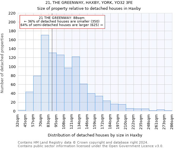21, THE GREENWAY, HAXBY, YORK, YO32 3FE: Size of property relative to detached houses in Haxby