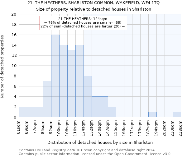 21, THE HEATHERS, SHARLSTON COMMON, WAKEFIELD, WF4 1TQ: Size of property relative to detached houses in Sharlston