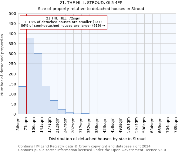 21, THE HILL, STROUD, GL5 4EP: Size of property relative to detached houses in Stroud