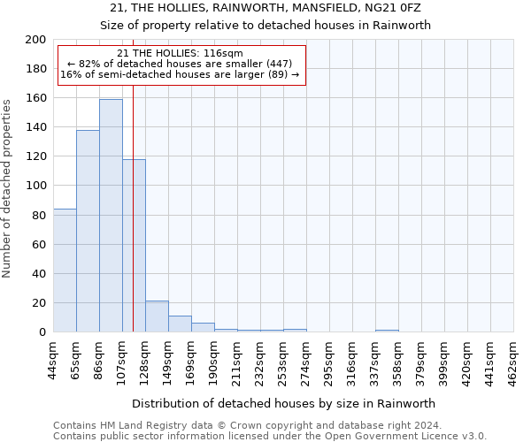 21, THE HOLLIES, RAINWORTH, MANSFIELD, NG21 0FZ: Size of property relative to detached houses in Rainworth