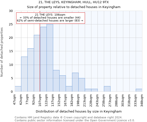 21, THE LEYS, KEYINGHAM, HULL, HU12 9TX: Size of property relative to detached houses in Keyingham