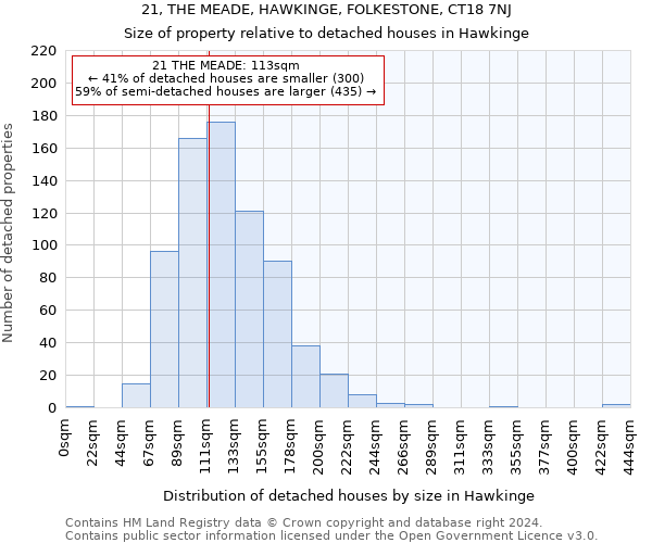 21, THE MEADE, HAWKINGE, FOLKESTONE, CT18 7NJ: Size of property relative to detached houses in Hawkinge