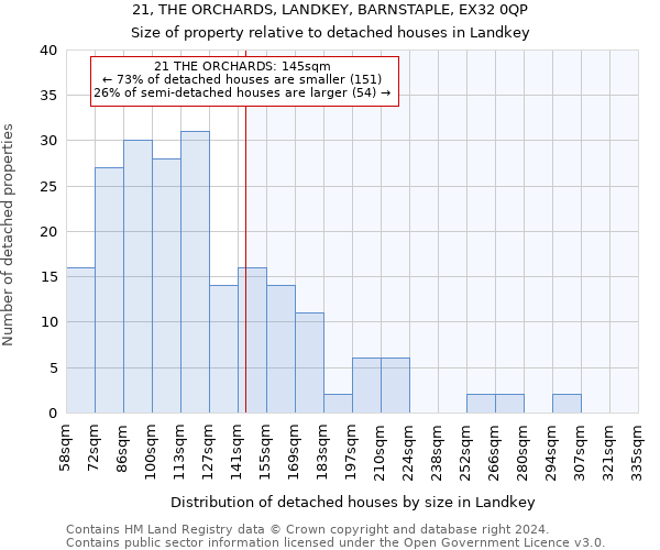 21, THE ORCHARDS, LANDKEY, BARNSTAPLE, EX32 0QP: Size of property relative to detached houses in Landkey