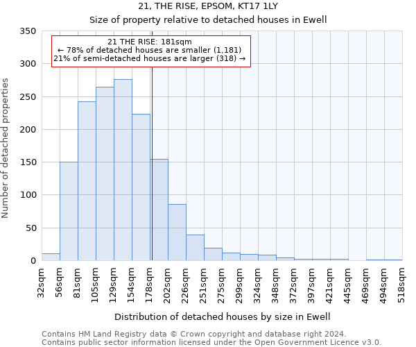 21, THE RISE, EPSOM, KT17 1LY: Size of property relative to detached houses in Ewell