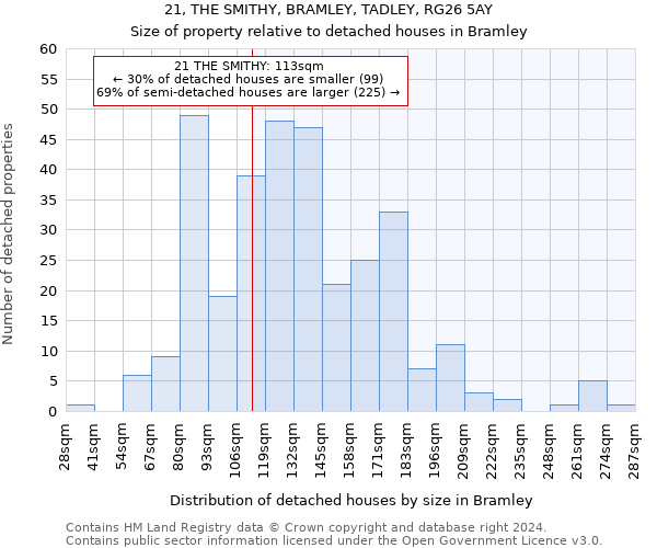 21, THE SMITHY, BRAMLEY, TADLEY, RG26 5AY: Size of property relative to detached houses in Bramley