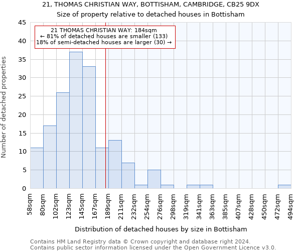 21, THOMAS CHRISTIAN WAY, BOTTISHAM, CAMBRIDGE, CB25 9DX: Size of property relative to detached houses in Bottisham