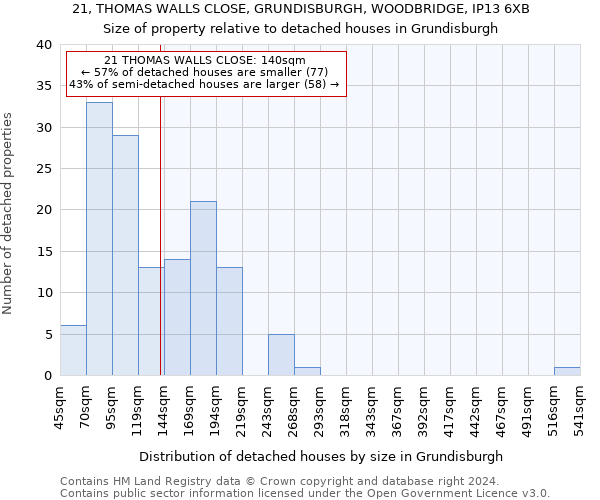 21, THOMAS WALLS CLOSE, GRUNDISBURGH, WOODBRIDGE, IP13 6XB: Size of property relative to detached houses in Grundisburgh