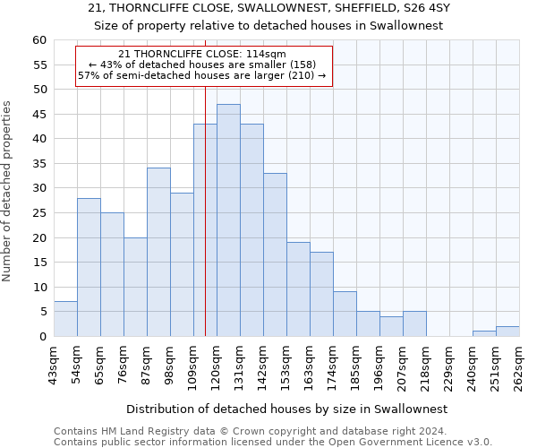 21, THORNCLIFFE CLOSE, SWALLOWNEST, SHEFFIELD, S26 4SY: Size of property relative to detached houses in Swallownest