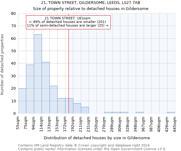 21, TOWN STREET, GILDERSOME, LEEDS, LS27 7AB: Size of property relative to detached houses in Gildersome
