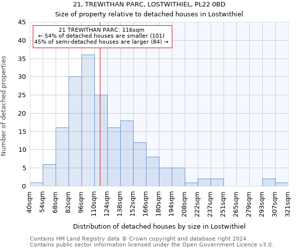 21, TREWITHAN PARC, LOSTWITHIEL, PL22 0BD: Size of property relative to detached houses in Lostwithiel