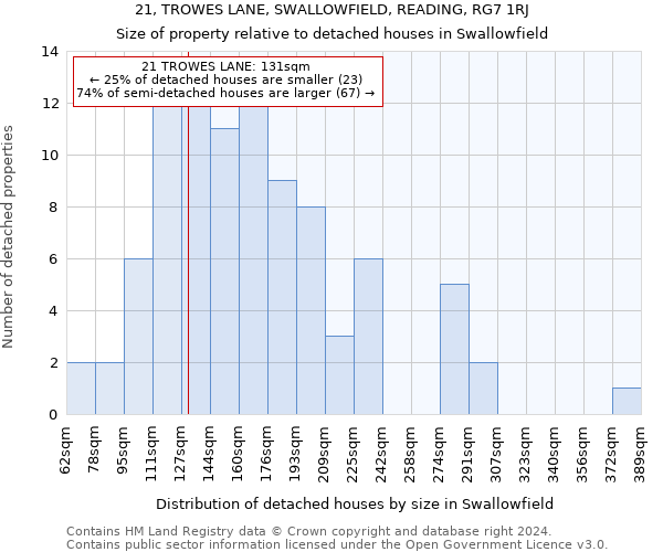 21, TROWES LANE, SWALLOWFIELD, READING, RG7 1RJ: Size of property relative to detached houses in Swallowfield