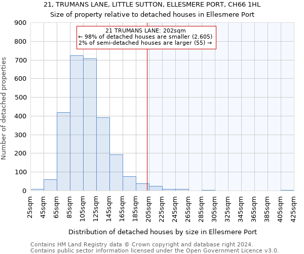 21, TRUMANS LANE, LITTLE SUTTON, ELLESMERE PORT, CH66 1HL: Size of property relative to detached houses in Ellesmere Port