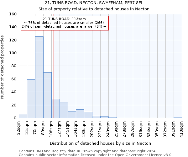 21, TUNS ROAD, NECTON, SWAFFHAM, PE37 8EL: Size of property relative to detached houses in Necton