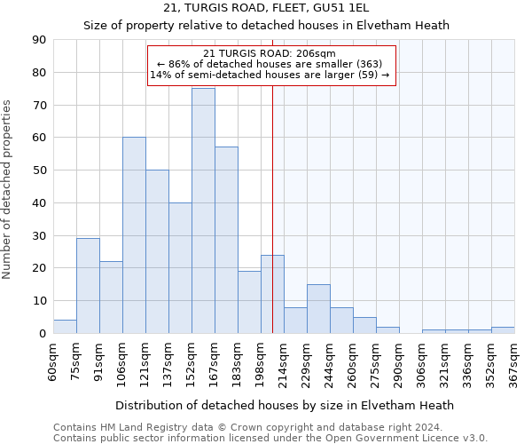 21, TURGIS ROAD, FLEET, GU51 1EL: Size of property relative to detached houses in Elvetham Heath