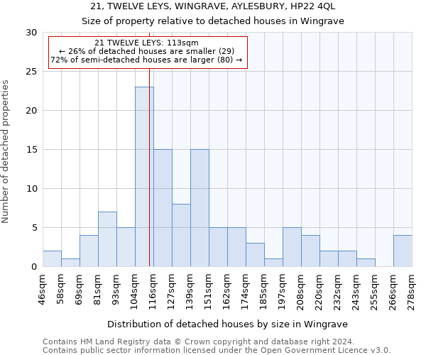 21, TWELVE LEYS, WINGRAVE, AYLESBURY, HP22 4QL: Size of property relative to detached houses in Wingrave