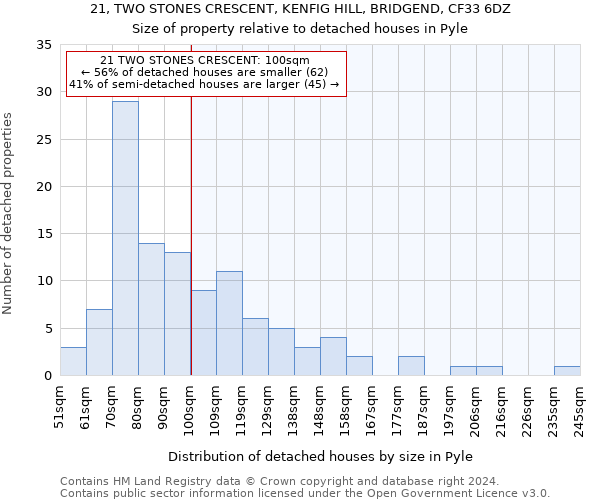 21, TWO STONES CRESCENT, KENFIG HILL, BRIDGEND, CF33 6DZ: Size of property relative to detached houses in Pyle