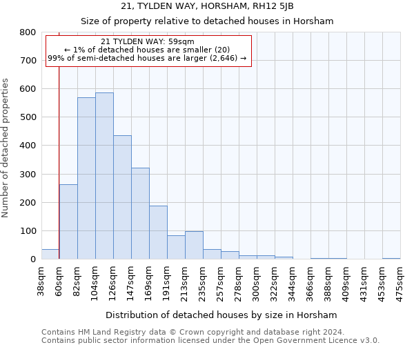 21, TYLDEN WAY, HORSHAM, RH12 5JB: Size of property relative to detached houses in Horsham