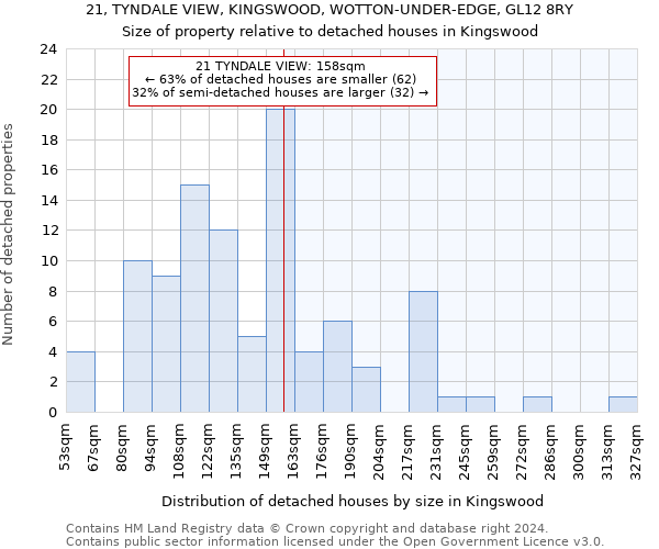 21, TYNDALE VIEW, KINGSWOOD, WOTTON-UNDER-EDGE, GL12 8RY: Size of property relative to detached houses in Kingswood