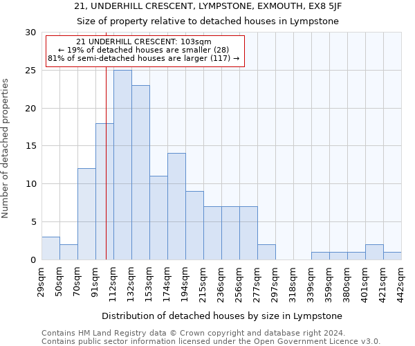21, UNDERHILL CRESCENT, LYMPSTONE, EXMOUTH, EX8 5JF: Size of property relative to detached houses in Lympstone