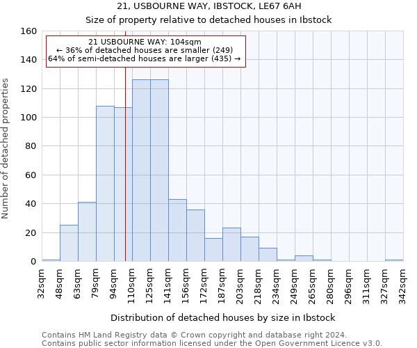 21, USBOURNE WAY, IBSTOCK, LE67 6AH: Size of property relative to detached houses in Ibstock