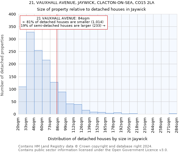 21, VAUXHALL AVENUE, JAYWICK, CLACTON-ON-SEA, CO15 2LA: Size of property relative to detached houses in Jaywick