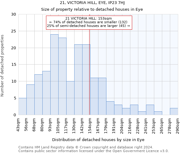 21, VICTORIA HILL, EYE, IP23 7HJ: Size of property relative to detached houses in Eye