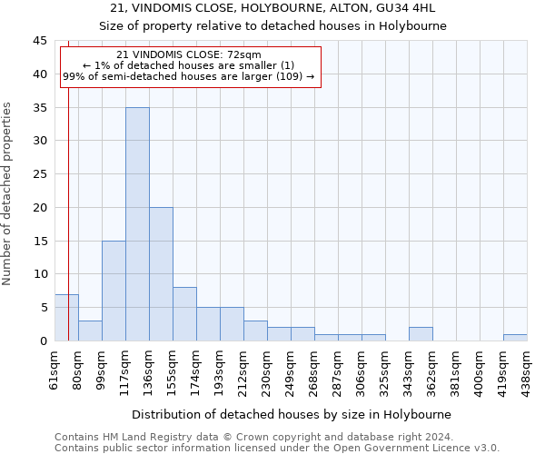 21, VINDOMIS CLOSE, HOLYBOURNE, ALTON, GU34 4HL: Size of property relative to detached houses in Holybourne
