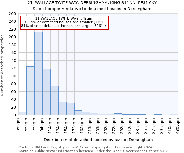 21, WALLACE TWITE WAY, DERSINGHAM, KING'S LYNN, PE31 6XY: Size of property relative to detached houses in Dersingham