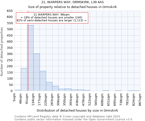 21, WARPERS WAY, ORMSKIRK, L39 4AS: Size of property relative to detached houses in Ormskirk