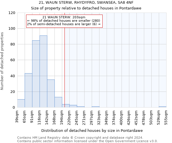 21, WAUN STERW, RHYDYFRO, SWANSEA, SA8 4NF: Size of property relative to detached houses in Pontardawe