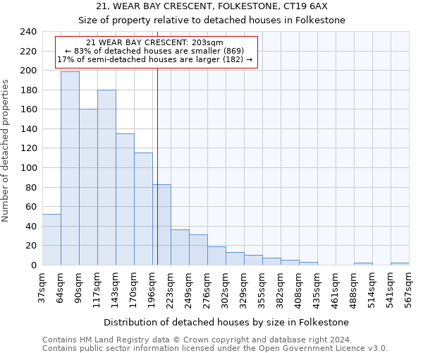 21, WEAR BAY CRESCENT, FOLKESTONE, CT19 6AX: Size of property relative to detached houses in Folkestone