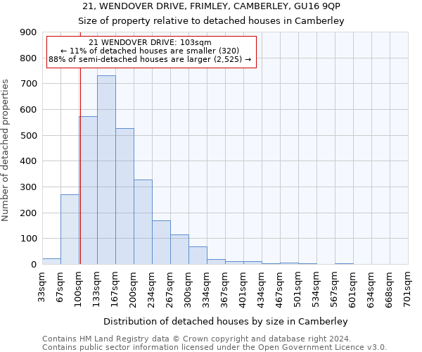 21, WENDOVER DRIVE, FRIMLEY, CAMBERLEY, GU16 9QP: Size of property relative to detached houses in Camberley