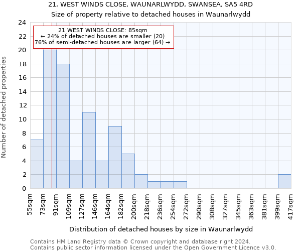 21, WEST WINDS CLOSE, WAUNARLWYDD, SWANSEA, SA5 4RD: Size of property relative to detached houses in Waunarlwydd