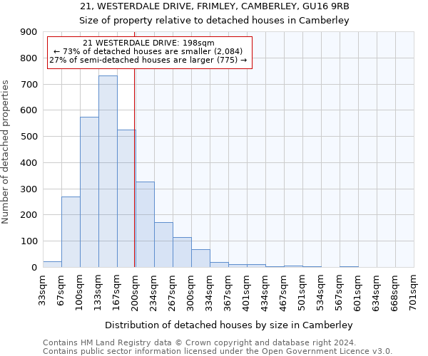 21, WESTERDALE DRIVE, FRIMLEY, CAMBERLEY, GU16 9RB: Size of property relative to detached houses in Camberley