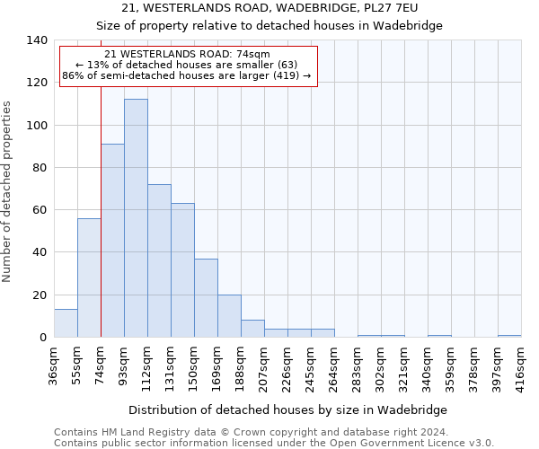 21, WESTERLANDS ROAD, WADEBRIDGE, PL27 7EU: Size of property relative to detached houses in Wadebridge