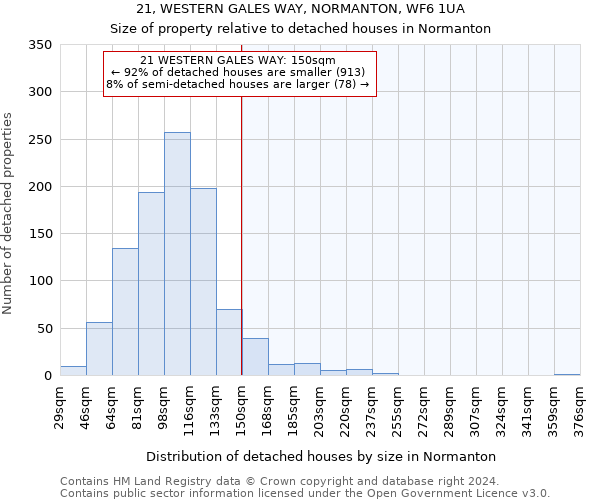 21, WESTERN GALES WAY, NORMANTON, WF6 1UA: Size of property relative to detached houses in Normanton