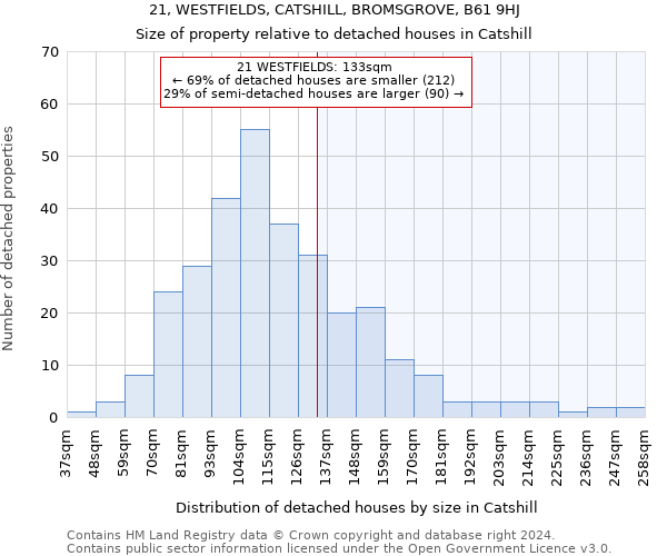 21, WESTFIELDS, CATSHILL, BROMSGROVE, B61 9HJ: Size of property relative to detached houses in Catshill