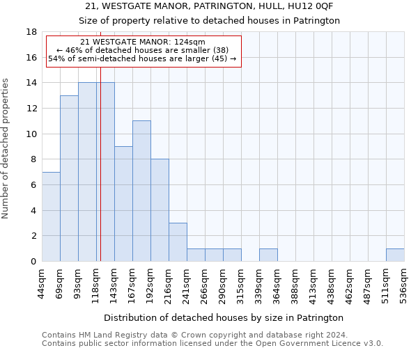 21, WESTGATE MANOR, PATRINGTON, HULL, HU12 0QF: Size of property relative to detached houses in Patrington