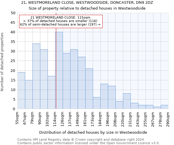 21, WESTMORELAND CLOSE, WESTWOODSIDE, DONCASTER, DN9 2DZ: Size of property relative to detached houses in Westwoodside