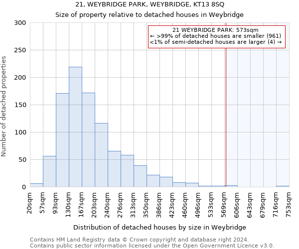 21, WEYBRIDGE PARK, WEYBRIDGE, KT13 8SQ: Size of property relative to detached houses in Weybridge