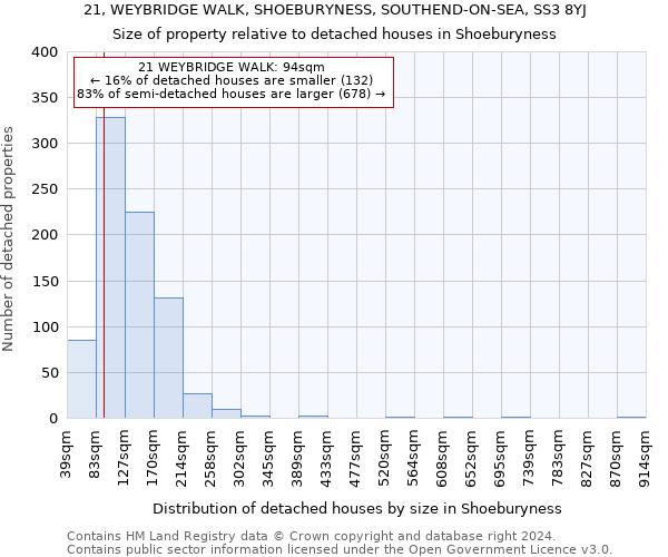 21, WEYBRIDGE WALK, SHOEBURYNESS, SOUTHEND-ON-SEA, SS3 8YJ: Size of property relative to detached houses in Shoeburyness