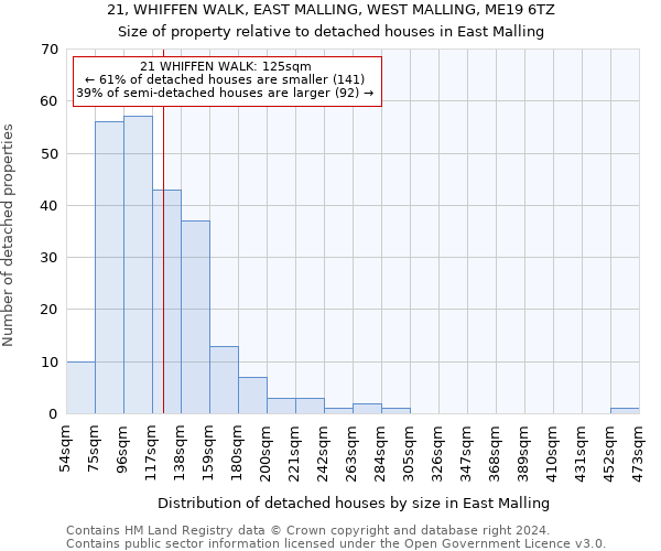 21, WHIFFEN WALK, EAST MALLING, WEST MALLING, ME19 6TZ: Size of property relative to detached houses in East Malling