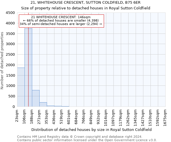 21, WHITEHOUSE CRESCENT, SUTTON COLDFIELD, B75 6ER: Size of property relative to detached houses in Royal Sutton Coldfield
