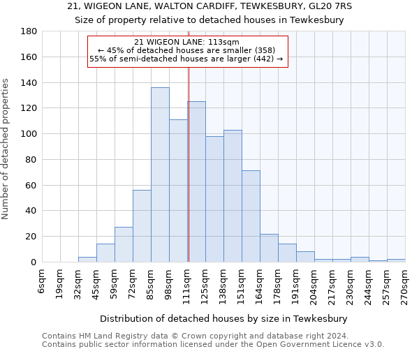 21, WIGEON LANE, WALTON CARDIFF, TEWKESBURY, GL20 7RS: Size of property relative to detached houses in Tewkesbury