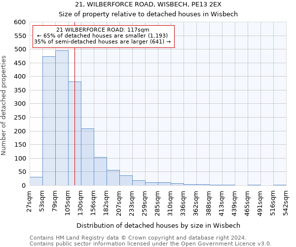 21, WILBERFORCE ROAD, WISBECH, PE13 2EX: Size of property relative to detached houses in Wisbech