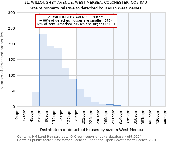 21, WILLOUGHBY AVENUE, WEST MERSEA, COLCHESTER, CO5 8AU: Size of property relative to detached houses in West Mersea