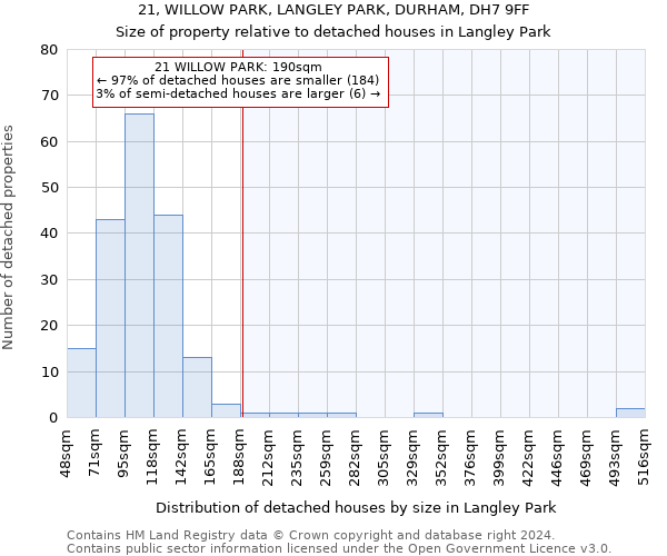 21, WILLOW PARK, LANGLEY PARK, DURHAM, DH7 9FF: Size of property relative to detached houses in Langley Park