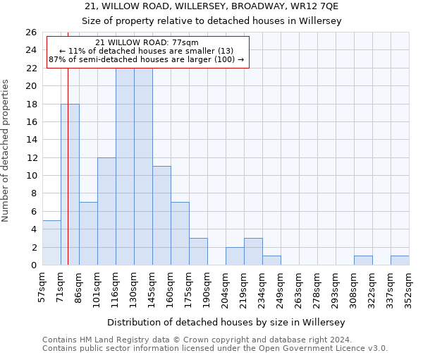 21, WILLOW ROAD, WILLERSEY, BROADWAY, WR12 7QE: Size of property relative to detached houses in Willersey