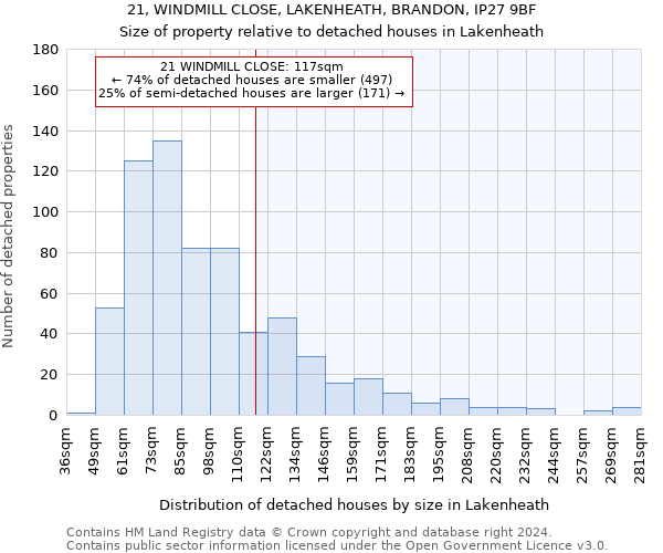 21, WINDMILL CLOSE, LAKENHEATH, BRANDON, IP27 9BF: Size of property relative to detached houses in Lakenheath