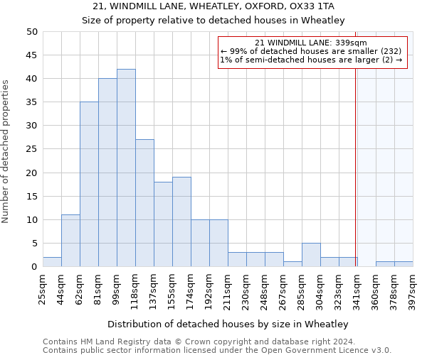 21, WINDMILL LANE, WHEATLEY, OXFORD, OX33 1TA: Size of property relative to detached houses in Wheatley